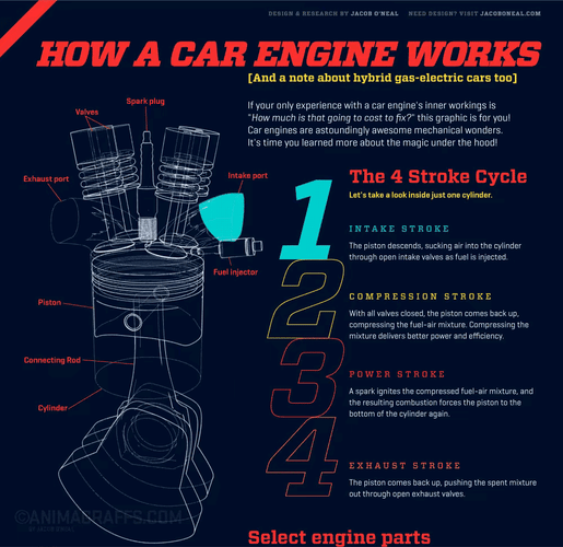 {{ Unlocking the Mystery of the Four-Stroke Engine: How It Ignites Power and Drives Your Car }} – Car Care Tips by {{ caefe7-6 }}.