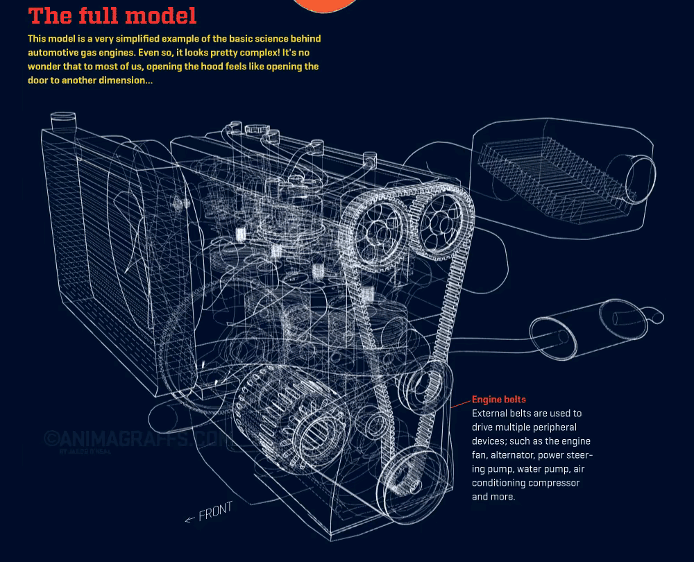 {{ Cracking the Code of Gas Engines: How They Work and What to Do When They Go Rogue }} – Car Care Tips by {{ caefe7-6 }}.