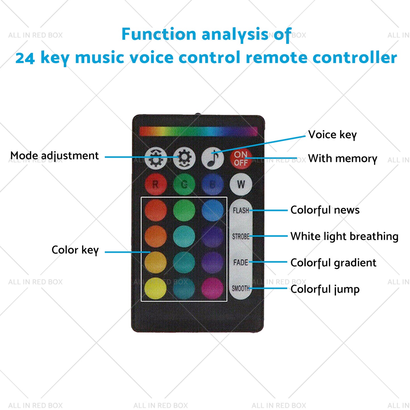 {{ 500PCS LED Fiber Optic Kit Car Home Starlights Headliner Ceiling Light w or Remote }} - Buy Car Parts Online at {{ Kaka Auto Parts }}.