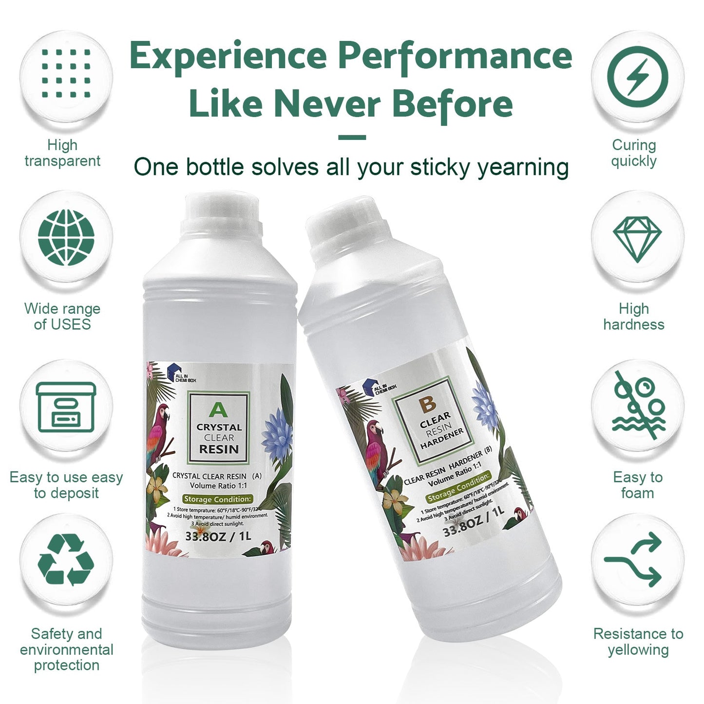 {{ 8Ltr Epoxy Resin 1:1 AB Kit Art DIY UV Crafts Glass & Water Clear Epoxy Coating }} - Buy Car Parts Online at {{ Kaka Auto Parts }}.