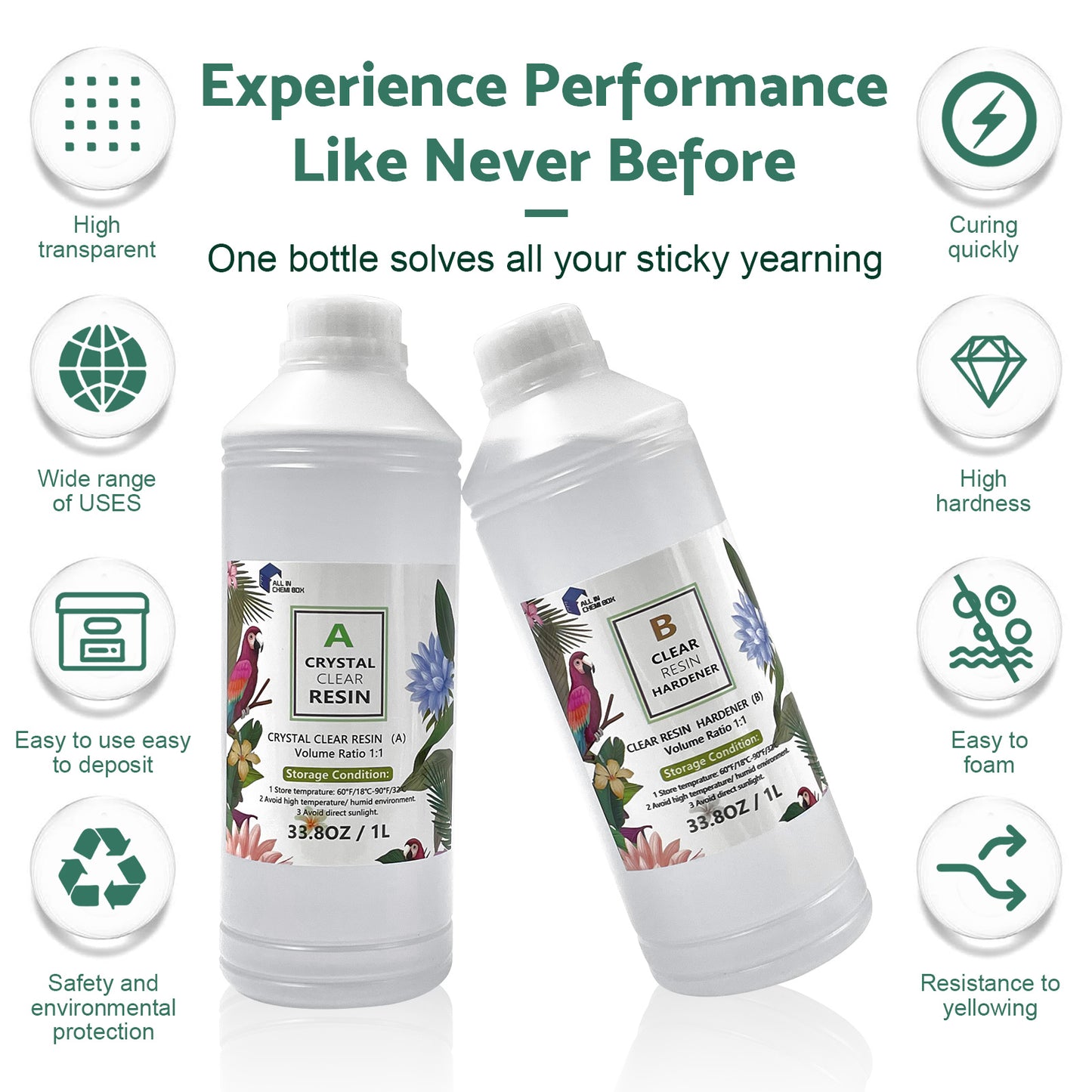 {{ 8Ltr Epoxy Resin 1 1 AB Kit Art DIY UV Crafts Glass  and  Water Clear Epoxy Coating }} - Buy Car Parts Online at {{ Kaka Auto Parts }}.