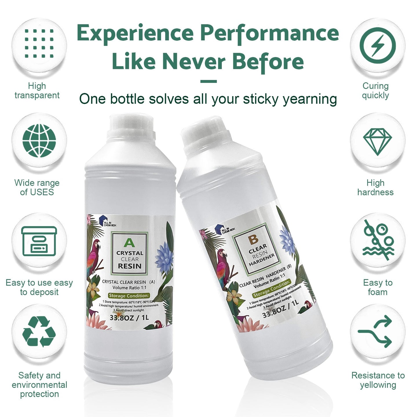 {{ 2Ltr Epoxy Resin 1:1 AB Kit Art DIY UV Crafts Glass & Water Clear Epoxy Coating }} - Buy Car Parts Online at {{ Kaka Auto Parts }}.