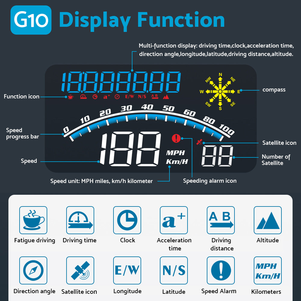 Digital Speedometer GPS HUD Head Up Display Universal Car MPH Overspeed Alarm