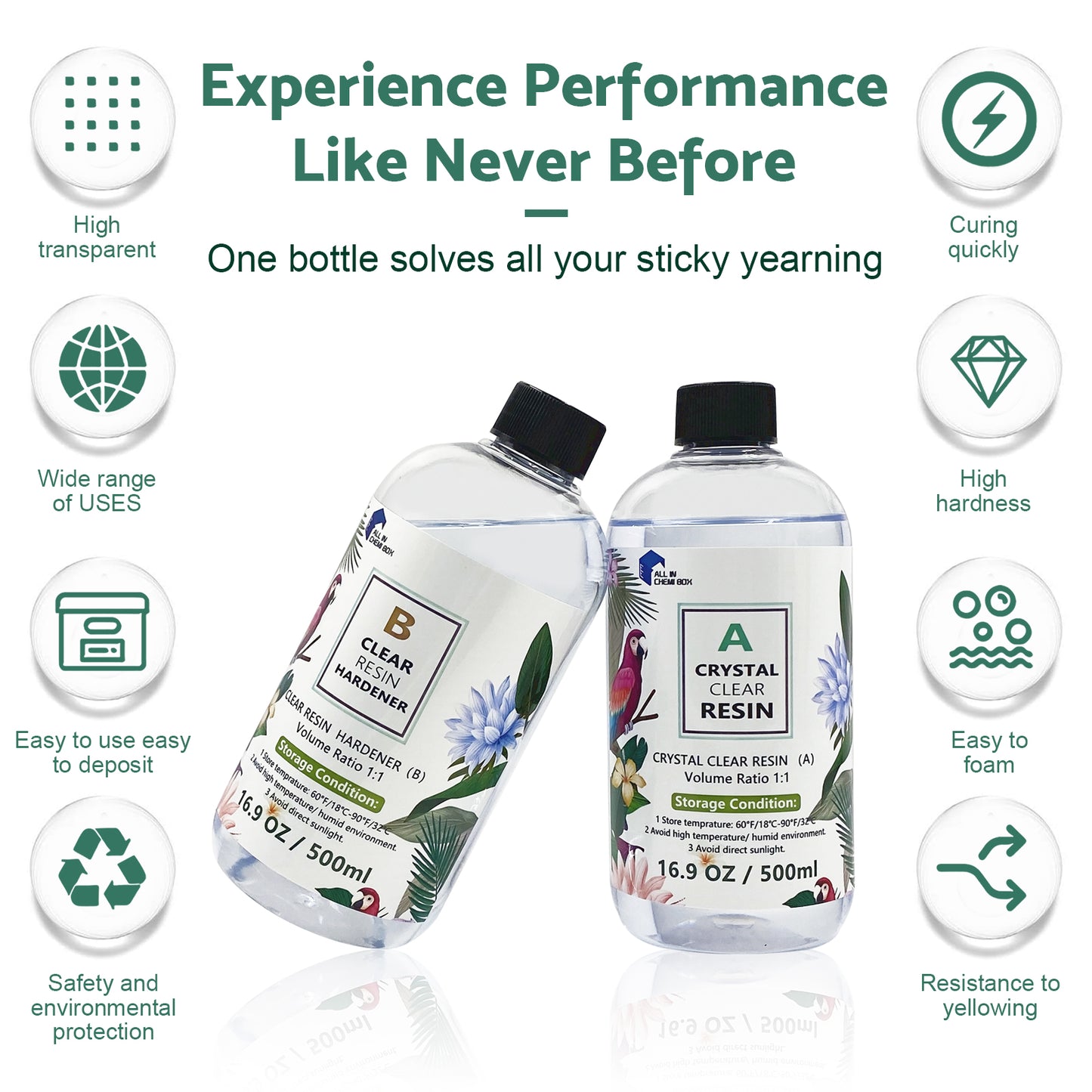 {{ Epoxy Resin Art DIY UV Crafts Glass Water Clear Epoxy Coating 1 1 2 1 3 1 AB Kit }} - Buy Car Parts Online at {{ Kaka Auto Parts }}.