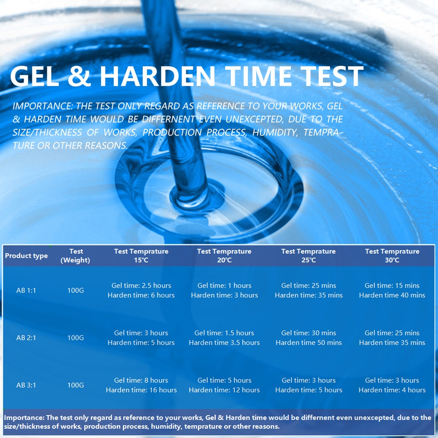 {{ 10Ltr Epoxy Resin 1:1 AB Kit Art DIY UV Crafts Glass & Water Clear Epoxy Coating }} - Buy Car Parts Online at {{ Kaka Auto Parts }}.