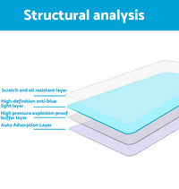 {{ Tempered Glass Protective Screen Suitable for MG MG4 23-25 Touchscreen Protector }} - Buy Car Parts Online at {{ Kaka Auto Parts }}.