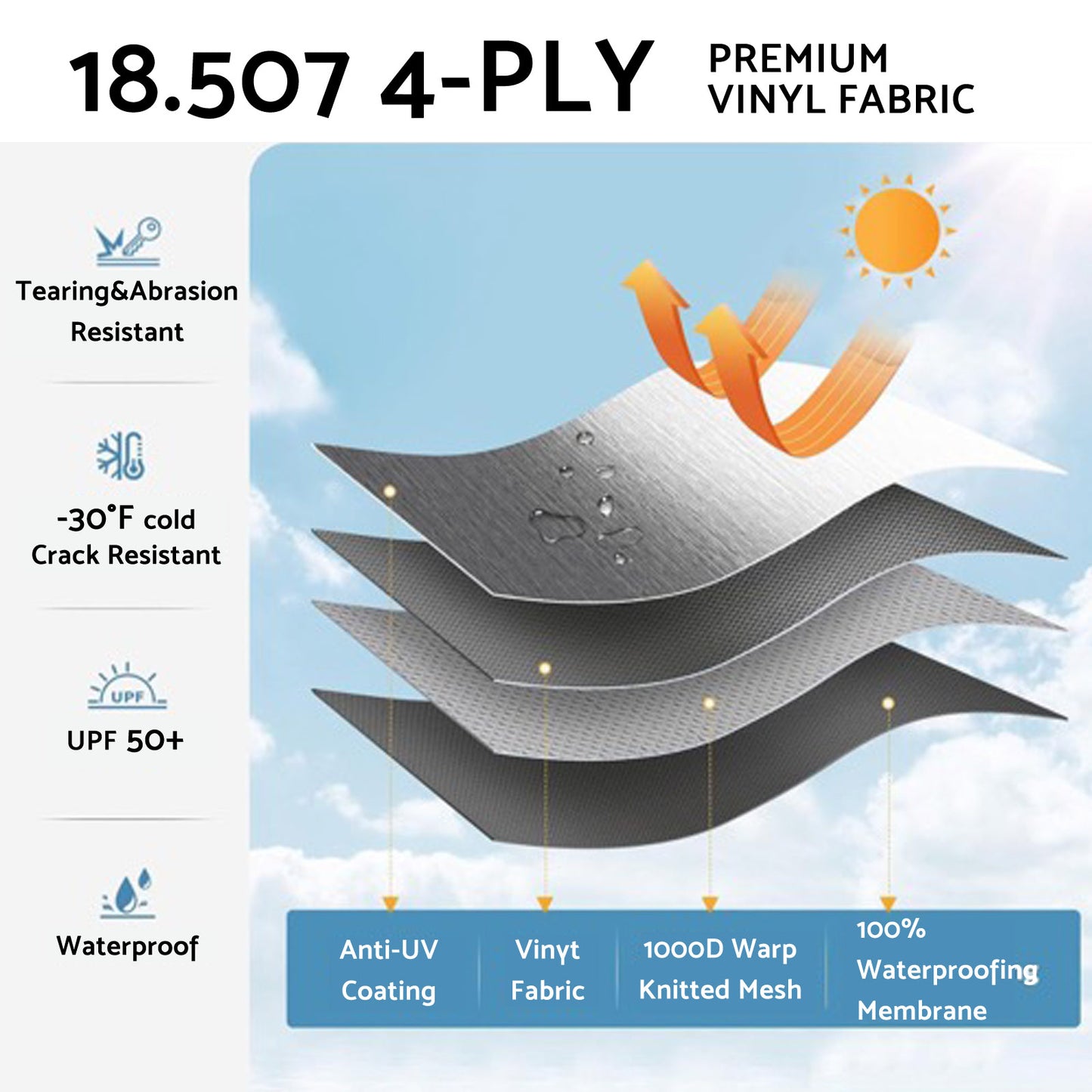 PVC Vinyl Awning Fabric Gray Fade 13-16FT Suitable For RV Caravan Trailer Camper