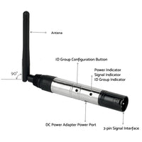 2.4G DMX512 Wireless Transmitter & Receiver Suitable For Stage Lighting Effects DMX Controllers