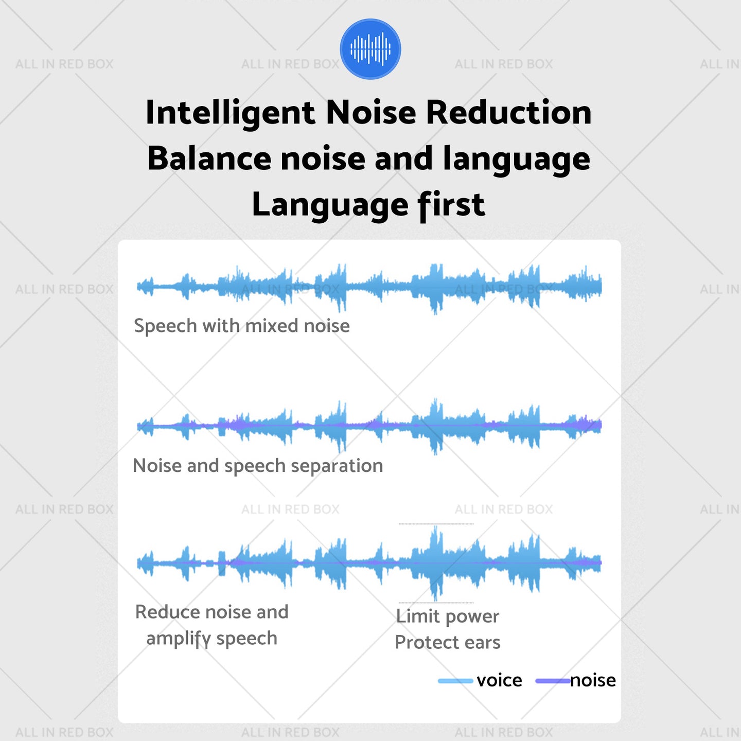 {{ Digital Hearing Aids Severe Hearing Loss Rechargeable Bluetooth Sound Amplifiers }} - Buy Car Parts Online at {{ Kaka Auto Parts }}.