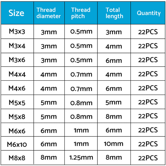220Pcs Stainless Steel Allen Head Socket Set Grub Screws Assortment Kit