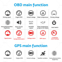 {{ Head Up Display Car Universal OBD GPS Dual System 3. 5inch HUD Speed Alarm Voltage }} - Buy Car Parts Online at {{ Kaka Auto Parts }}.