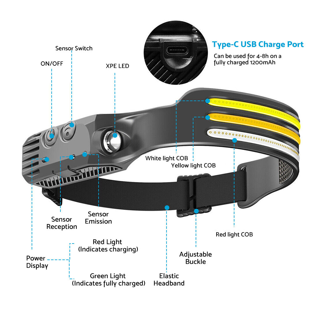 230 Angle LED Headlamp Rechargeable Super Bright Head Torch Headlight Suitable For Outdoor Use