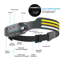 230 Angle LED Headlamp Rechargeable Super Bright Head Torch Headlight Suitable For Outdoor Use