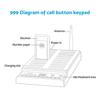 {{ 20 Restaurant Coaster Pager Guest Call Wireless Paging Queuing Calling System }} - Buy Car Parts Online at {{ Kaka Auto Parts }}.